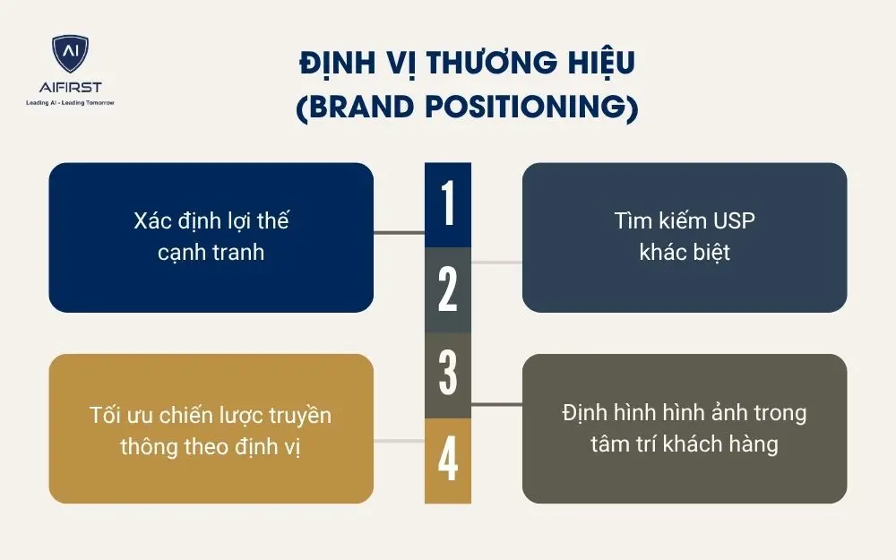 Định vị thương hiệu (Brand Positioning)
