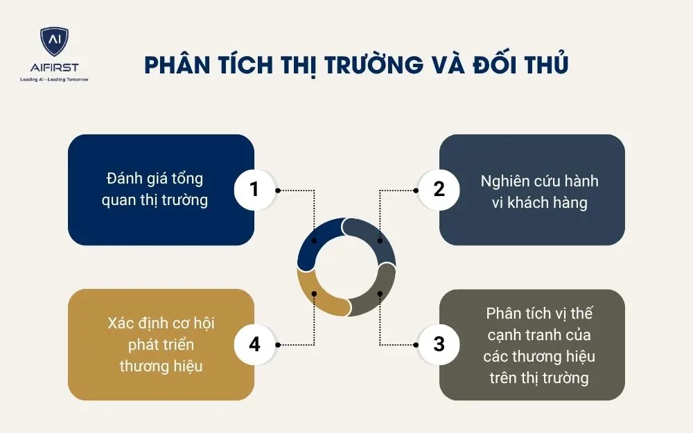 Ph&acirc;n t&iacute;ch thị trường v&agrave; đối thủ