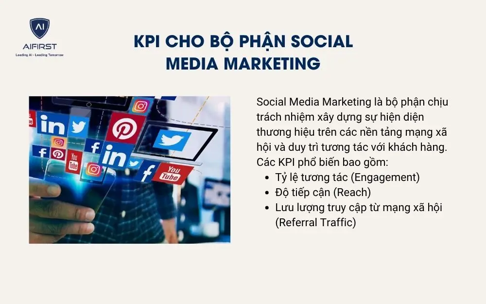 KPI cho bộ phận Social Media Marketing