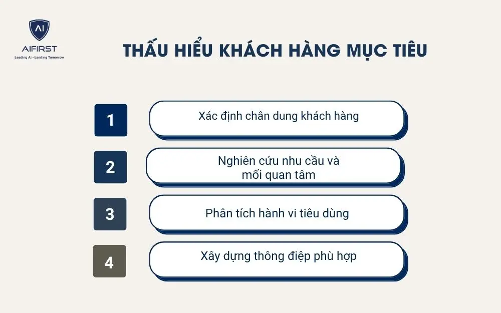 Thấu hiểu kh&aacute;ch h&agrave;ng mục ti&ecirc;u