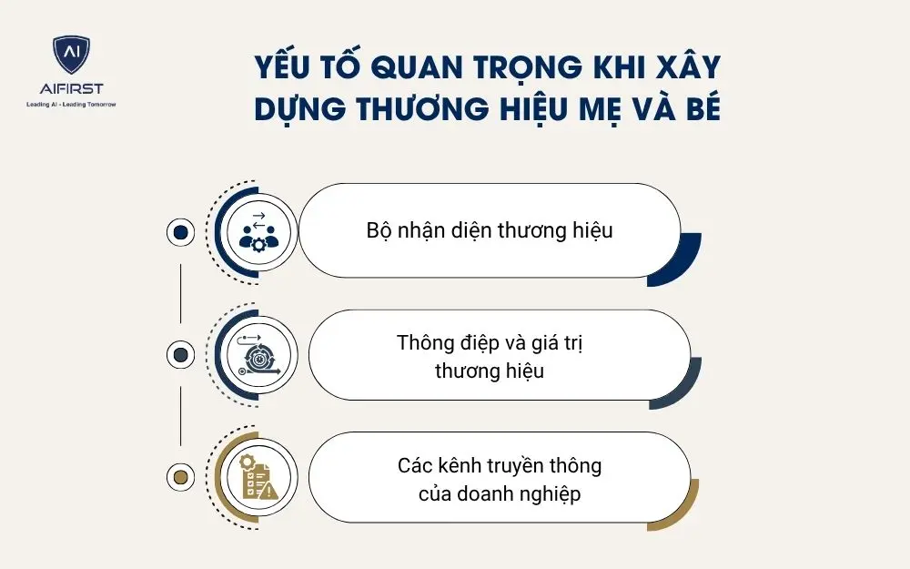 Những yếu tố quan trọng khi x&acirc;y dựng thương hiệu mẹ v&agrave; b&eacute;