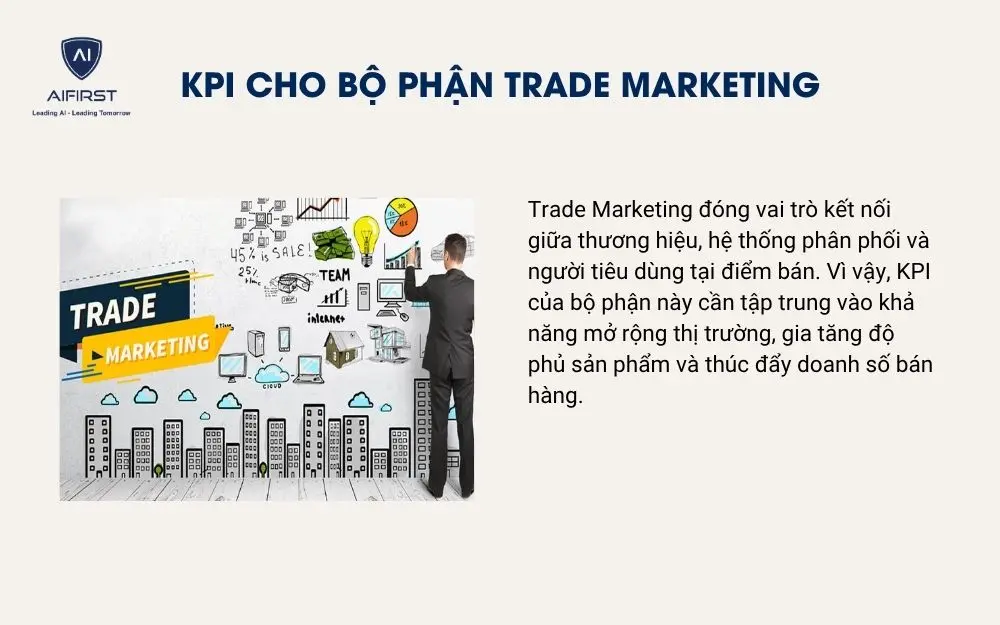 KPI cho bộ phận Trade Marketing