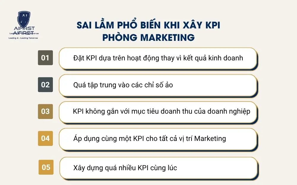 Sai lầm phổ biến khi x&acirc;y KPI ph&ograve;ng Marketing