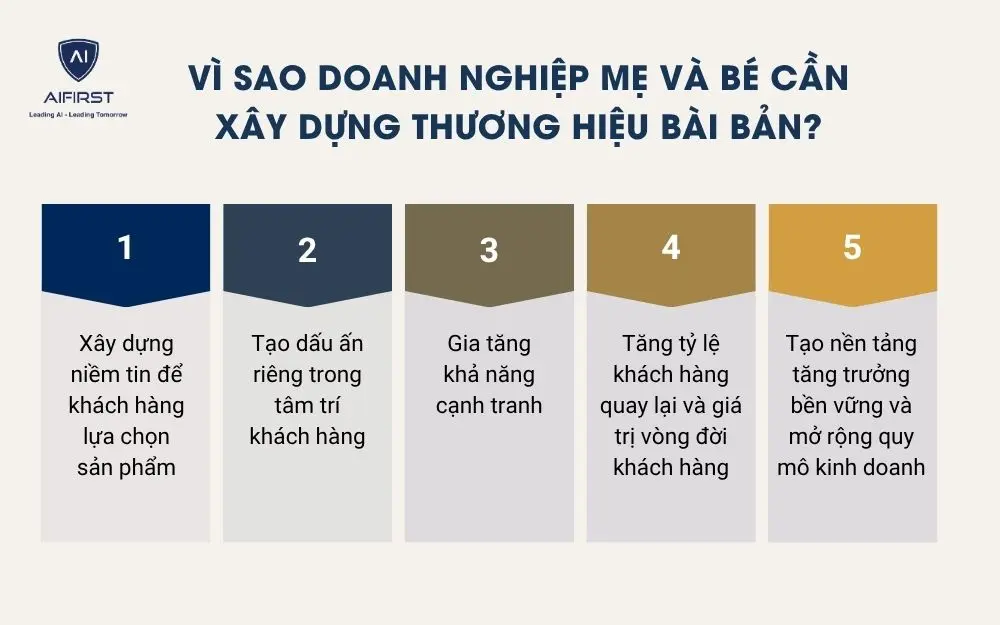 V&igrave; sao doanh nghiệp mẹ v&agrave; b&eacute; cần x&acirc;y dựng thương hiệu b&agrave;i bản?&nbsp;