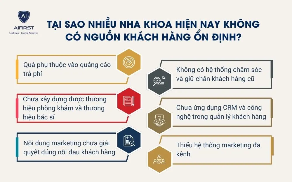 Tại sao nhiều nha khoa hiện nay kh&ocirc;ng c&oacute; nguồn kh&aacute;ch h&agrave;ng ổn định?