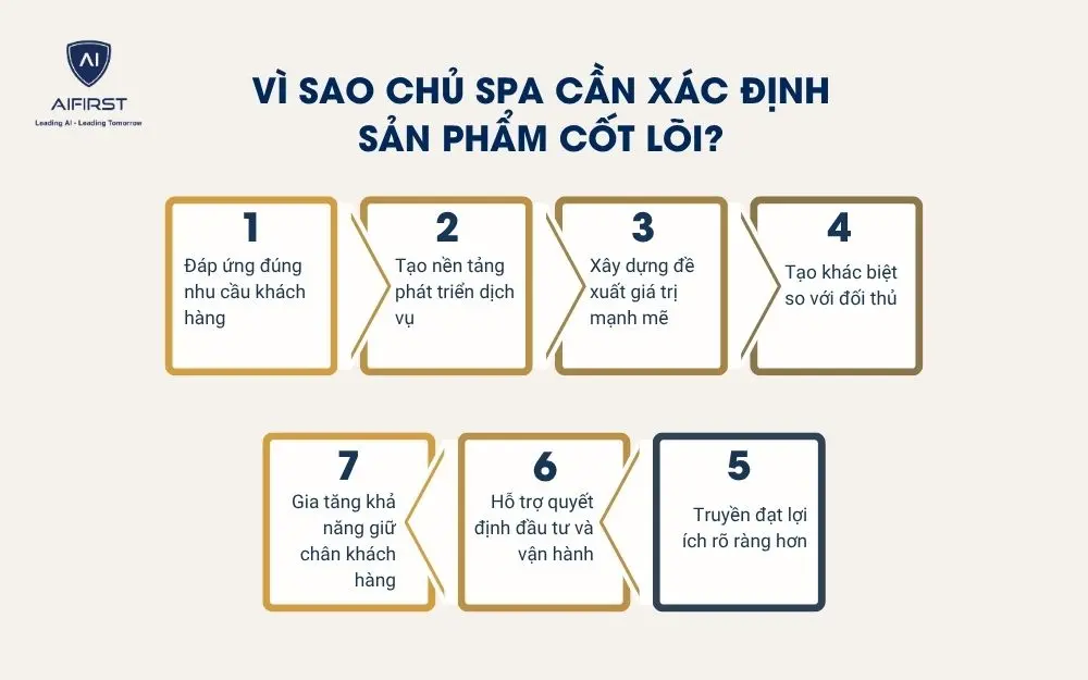 V&igrave; sao chủ spa cần x&aacute;c định sản phẩm cốt l&otilde;i?