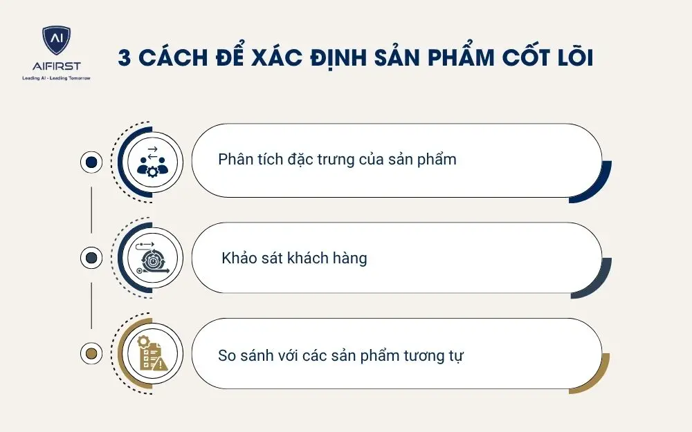3 c&aacute;ch để x&aacute;c định sản phẩm cốt l&otilde;i
