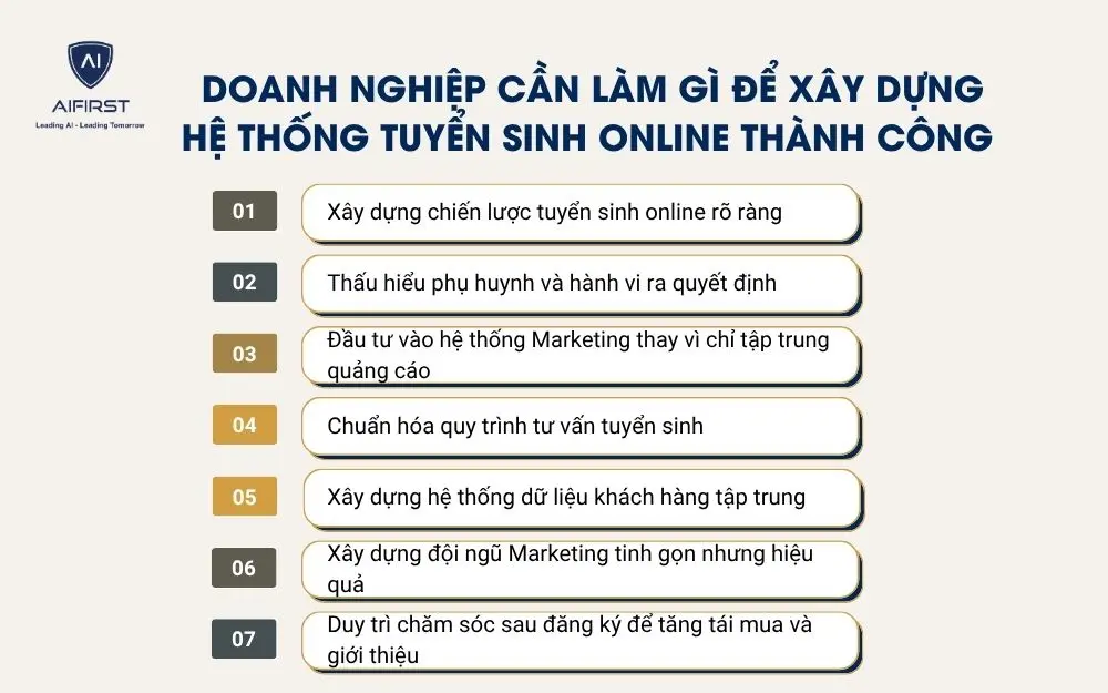 Doanh nghiệp cần l&agrave;m g&igrave; để x&acirc;y dựng hệ thống tuyển sinh online th&agrave;nh c&ocirc;ng