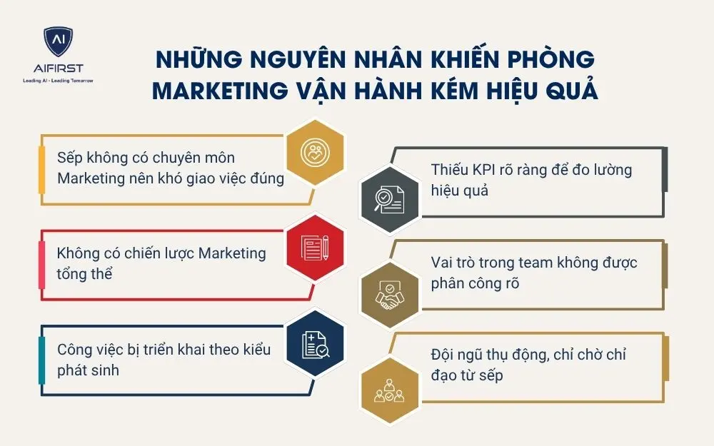 Những nguy&ecirc;n nh&acirc;n khiến ph&ograve;ng Marketing vận h&agrave;nh k&eacute;m hiệu quả