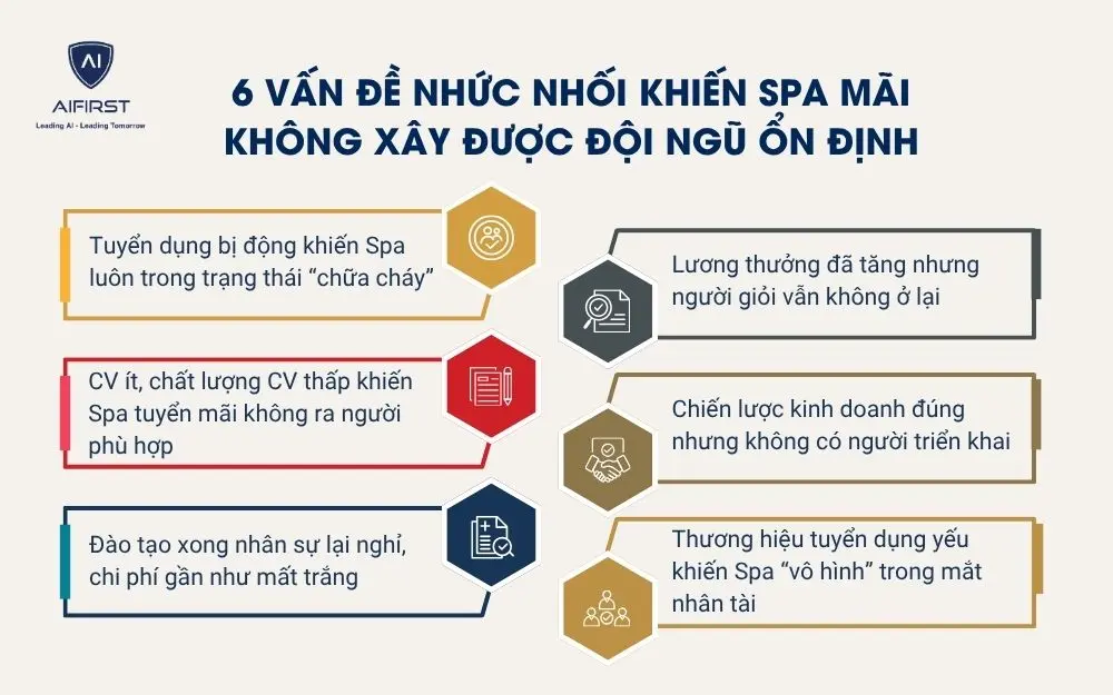 6 vấn đề nhức nhối khiến Spa m&atilde;i kh&ocirc;ng x&acirc;y được đội ngũ ổn định