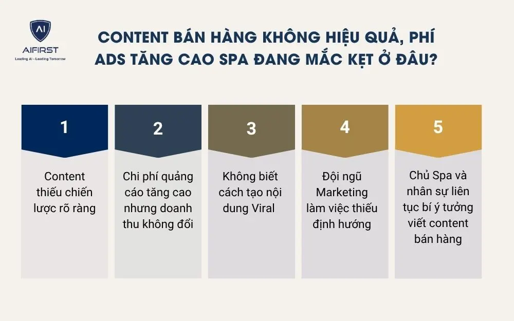  5 nỗi đau phổ biến nhất m&agrave; c&aacute;c Spa đang gặp phải khi triển khai content b&aacute;n h&agrave;ng
