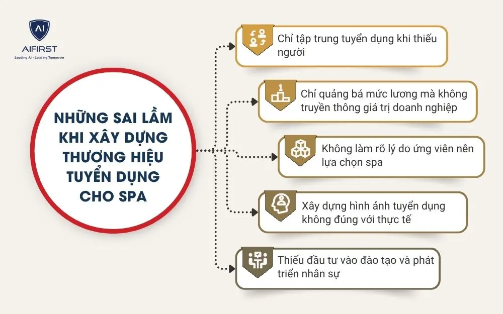 Những sai lầm khi x&acirc;y dựng thương hiệu tuyển dụng cho sp