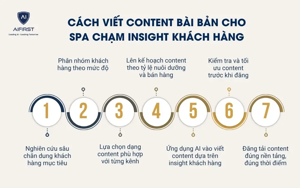 C&aacute;ch viết content b&agrave;i bản cho Spa chạm insight kh&aacute;ch h&agrave;ng, chuyển đổi cao