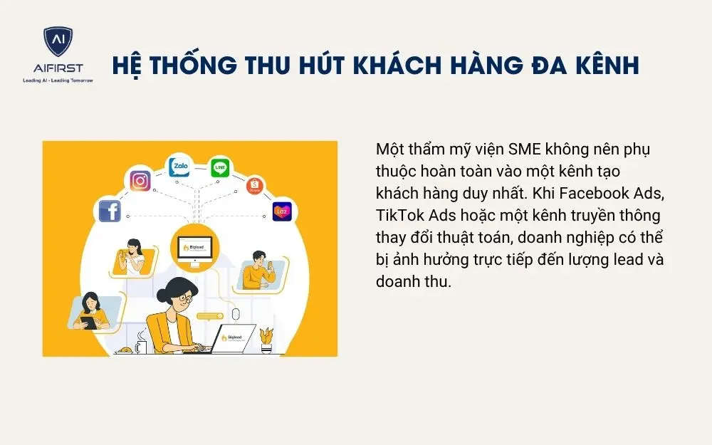 Hệ thống thu h&uacute;t kh&aacute;ch h&agrave;ng đa k&ecirc;nh