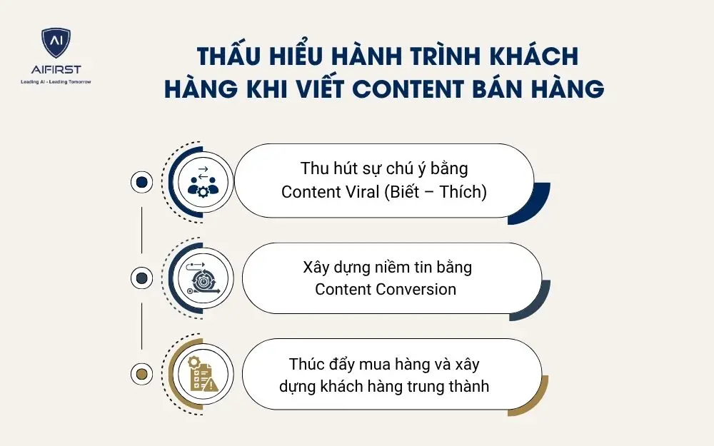 M&ocirc; h&igrave;nh h&agrave;nh tr&igrave;nh kh&aacute;ch h&agrave;ng