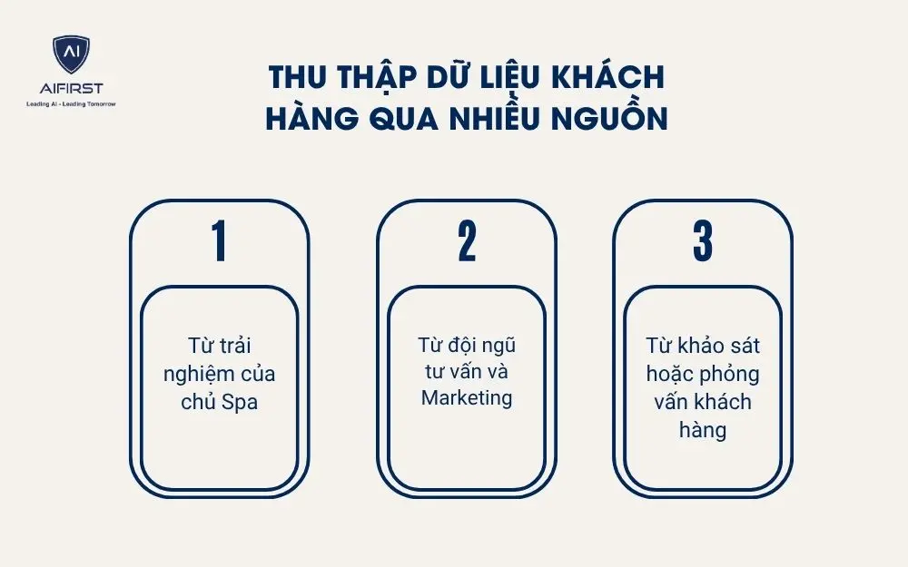 Nghi&ecirc;n cứu s&acirc;u ch&acirc;n dung kh&aacute;ch h&agrave;ng mục ti&ecirc;u của Spa