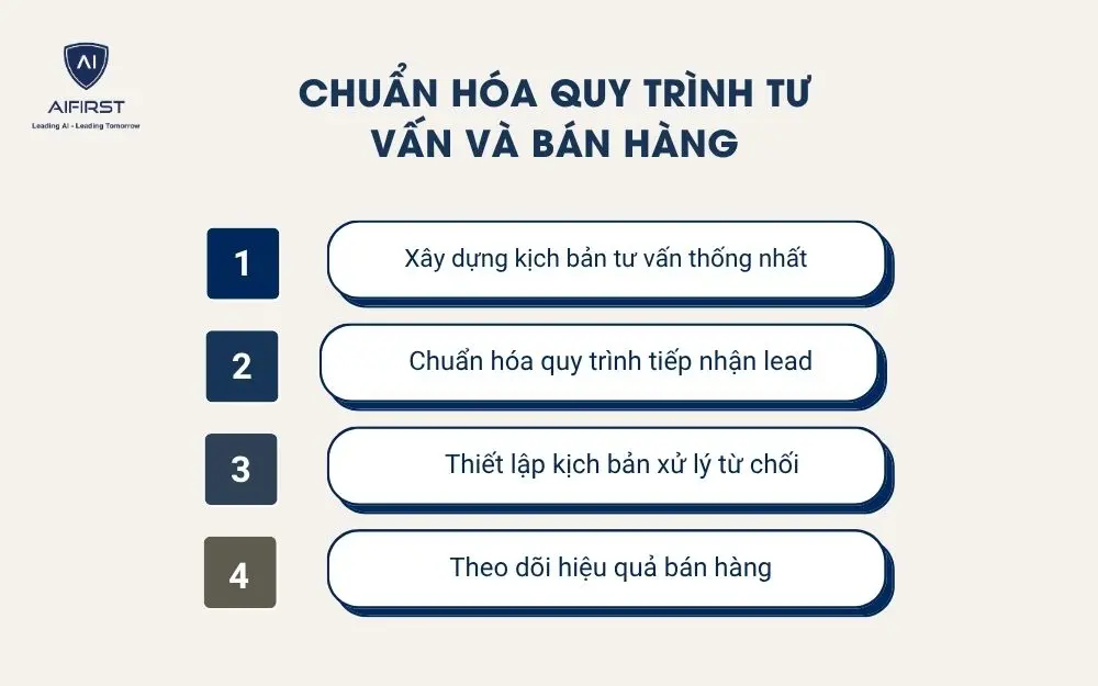 Chuẩn h&oacute;a quy tr&igrave;nh tư vấn v&agrave; b&aacute;n h&agrave;ng