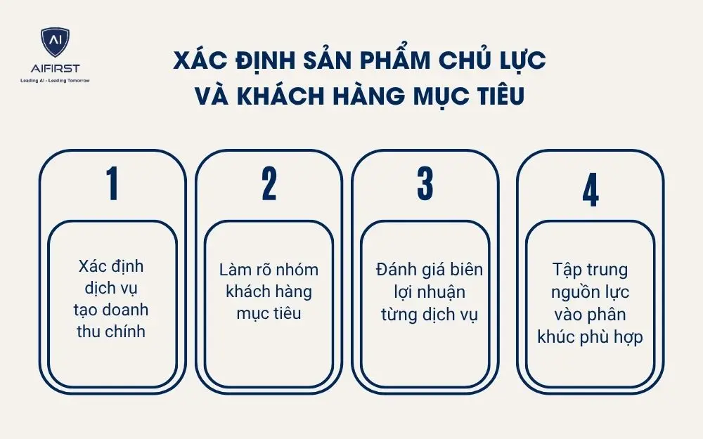 X&aacute;c định sản phẩm chủ lực v&agrave; kh&aacute;ch h&agrave;ng mục ti&ecirc;u