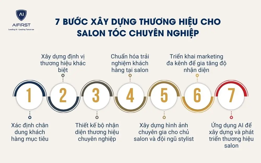 7 bước x&acirc;y dựng thương hiệu cho salon t&oacute;c chuy&ecirc;n nghiệp