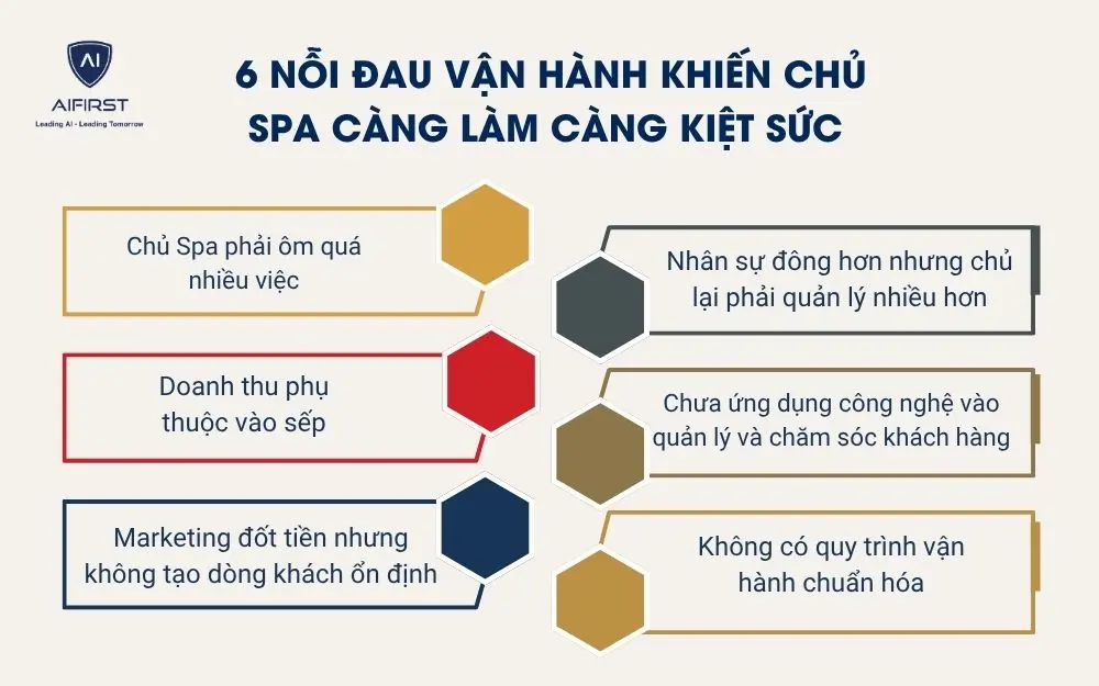 6 nỗi đau vận h&agrave;nh khiến chủ Spa c&agrave;ng l&agrave;m c&agrave;ng kiệt sức
