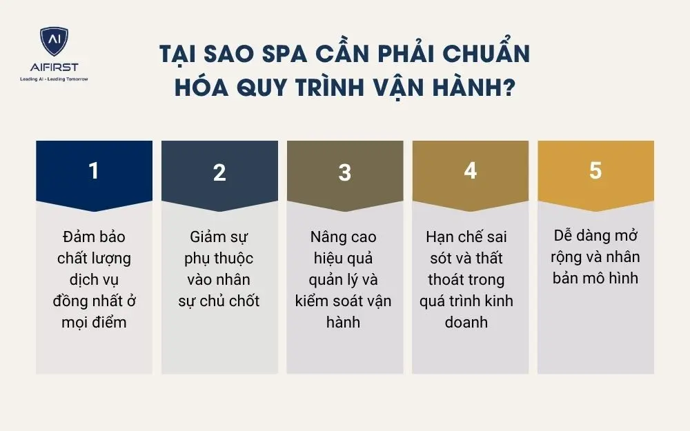 Tại sao spa cần phải chuẩn h&oacute;a quy tr&igrave;nh vận h&agrave;nh?
