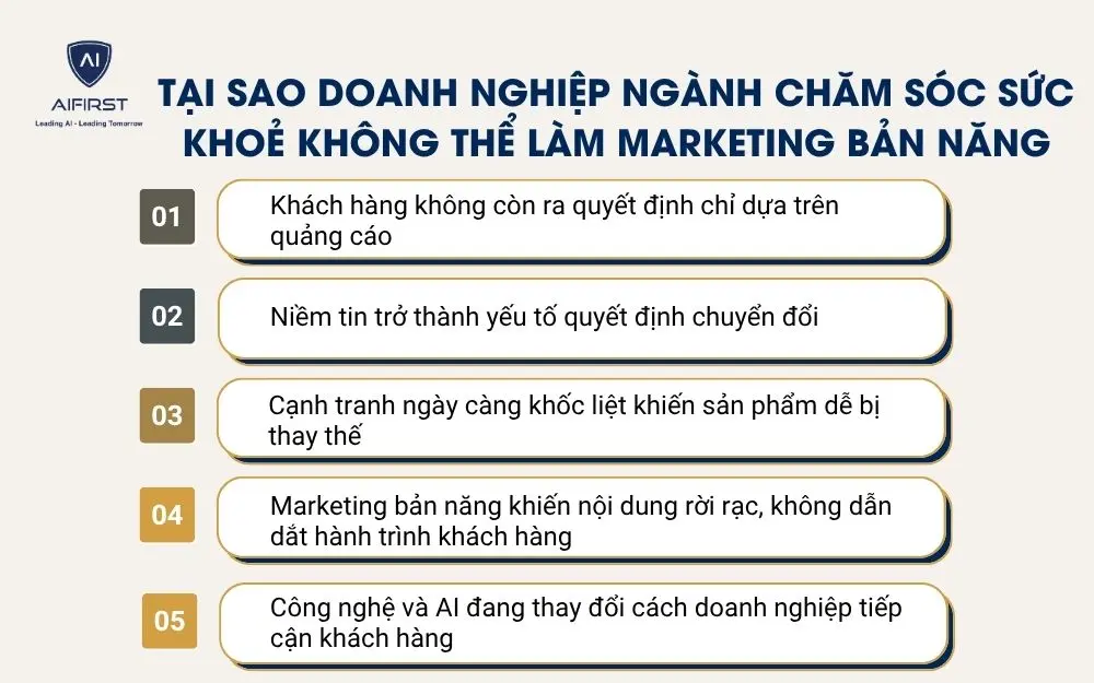 ại sao doanh nghiệp ng&agrave;nh chăm s&oacute;c sức khoẻ kh&ocirc;ng thể l&agrave;m marketing bản năng