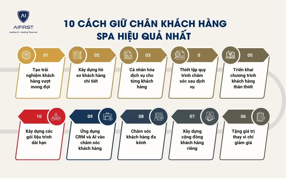 10 C&aacute;ch giữ ch&acirc;n kh&aacute;ch h&agrave;ng spa hiệu quả nhất