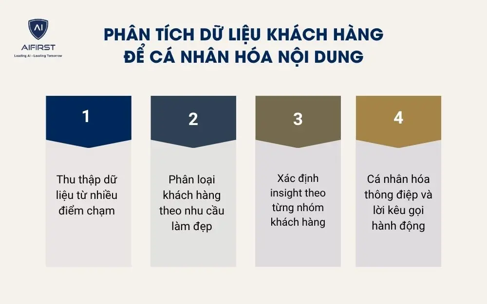 Ph&acirc;n t&iacute;ch dữ liệu kh&aacute;ch h&agrave;ng để c&aacute; nh&acirc;n h&oacute;a nội dung