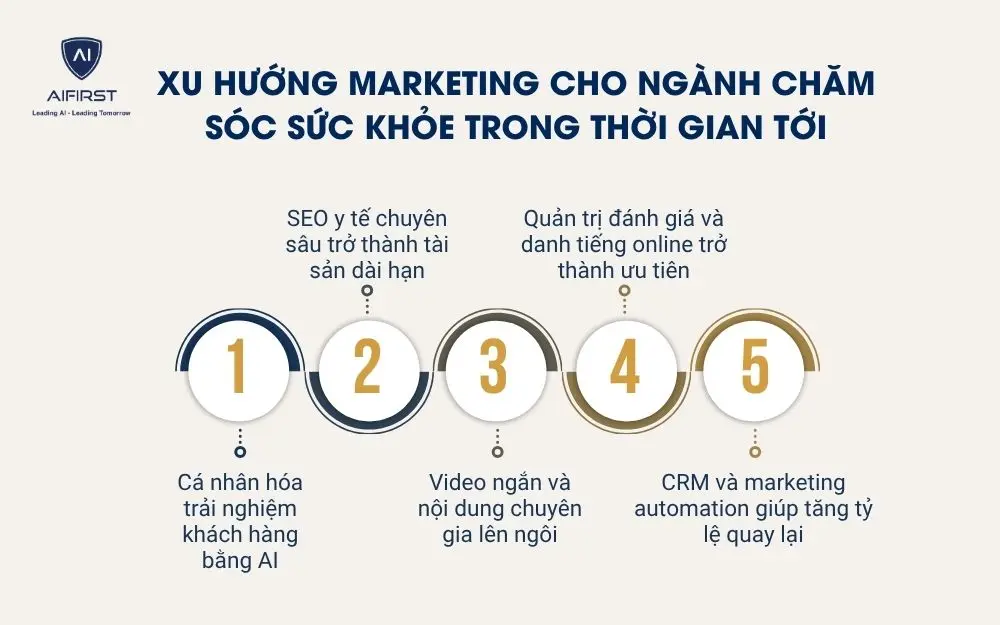Xu hướng marketing cho ng&agrave;nh chăm s&oacute;c sức khỏe trong thời gian tới