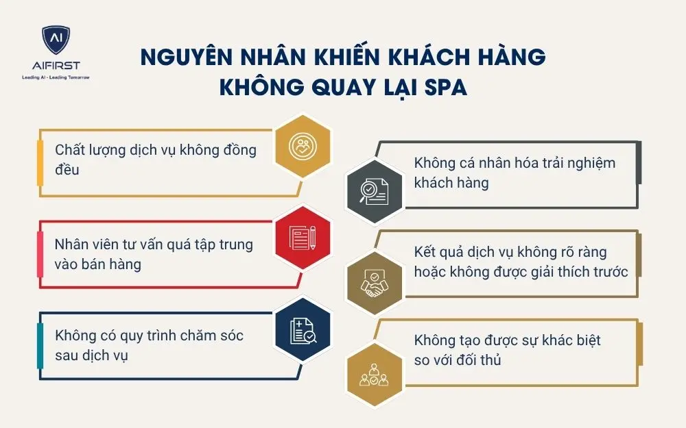 Nguy&ecirc;n nh&acirc;n khiến kh&aacute;ch h&agrave;ng kh&ocirc;ng quay lại spa