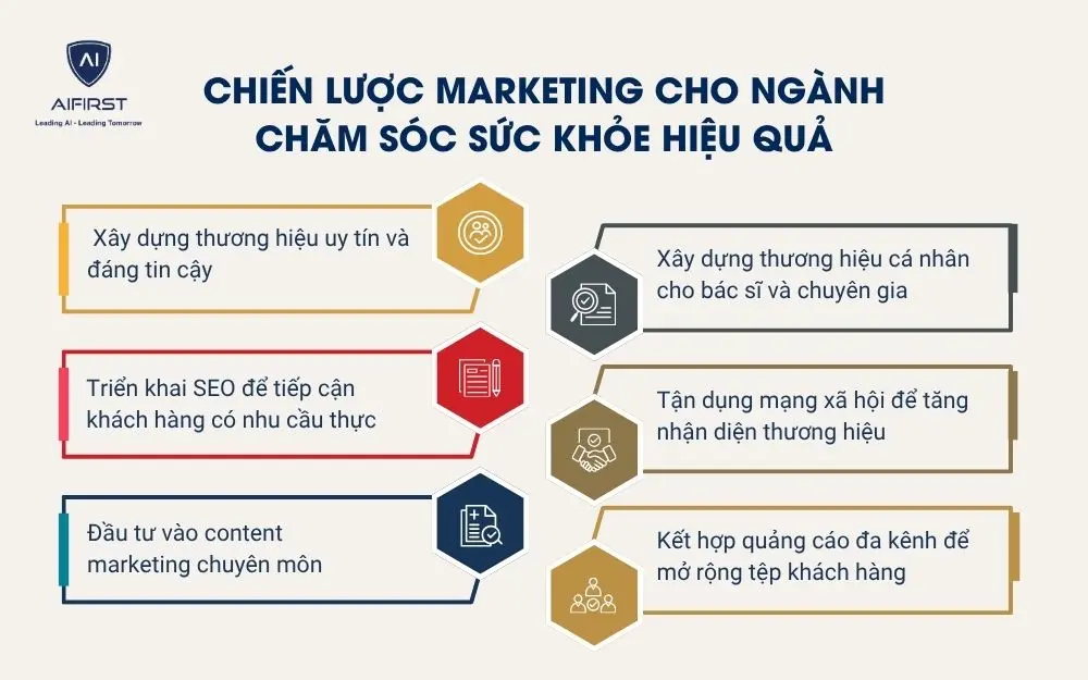 Chiến lược marketing cho ng&agrave;nh chăm s&oacute;c sức khỏe hiệu quả