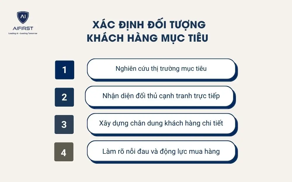 X&aacute;c định điểm kh&aacute;c biệt độc nhất của sản phẩm/dịch vụ