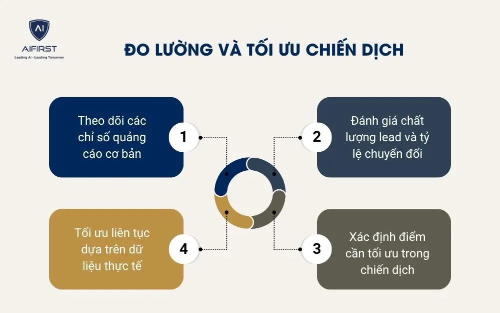 Đo lường v&agrave; tối ưu chiến dịch