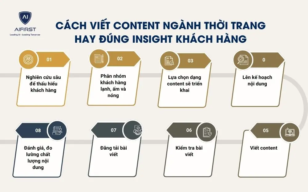 C&aacute;ch viết content ng&agrave;nh thời trang hay đ&uacute;ng insight kh&aacute;ch h&agrave;ng