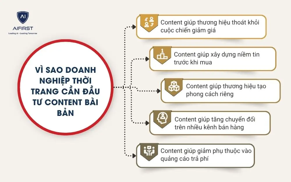 V&igrave; sao doanh nghiệp thời trang cần đầu tư content b&agrave;i bản