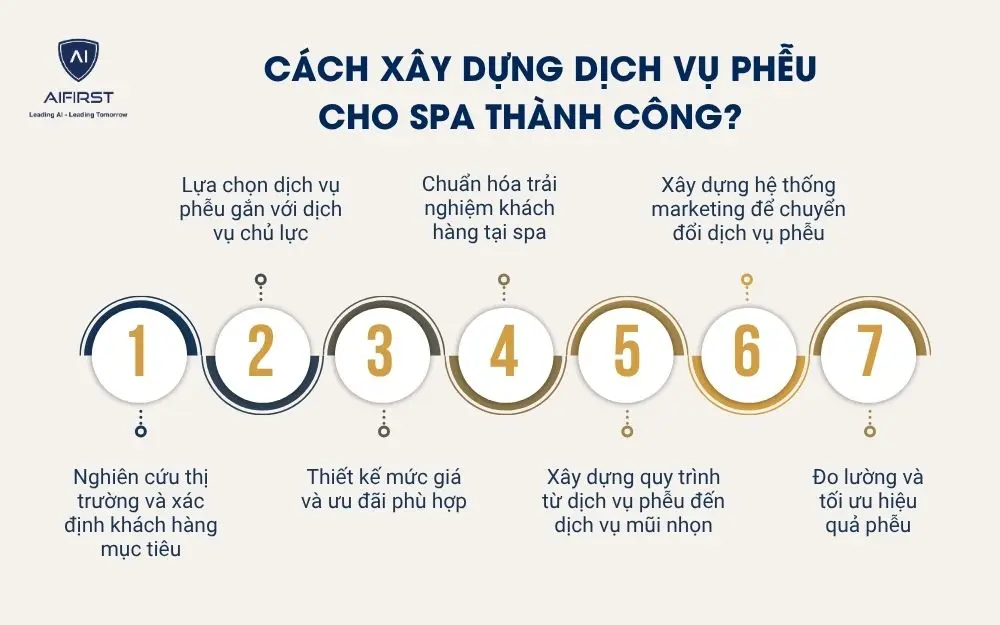 C&aacute;ch x&acirc;y dựng dịch vụ phễu cho spa th&agrave;nh c&ocirc;ng?&nbsp;