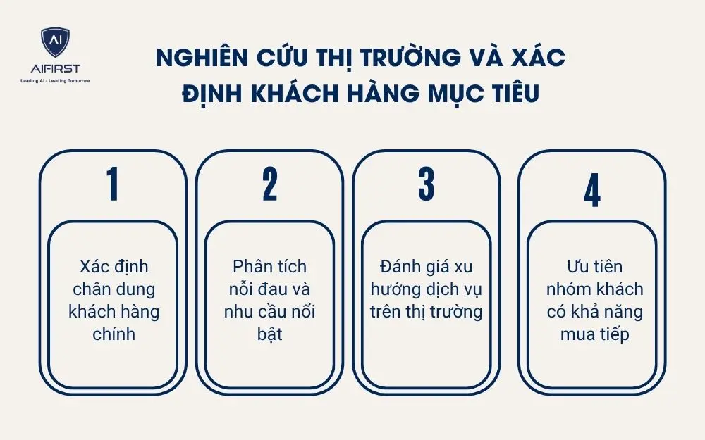 Nghi&ecirc;n cứu thị trường v&agrave; x&aacute;c định kh&aacute;ch h&agrave;ng mục ti&ecirc;u&nbsp;