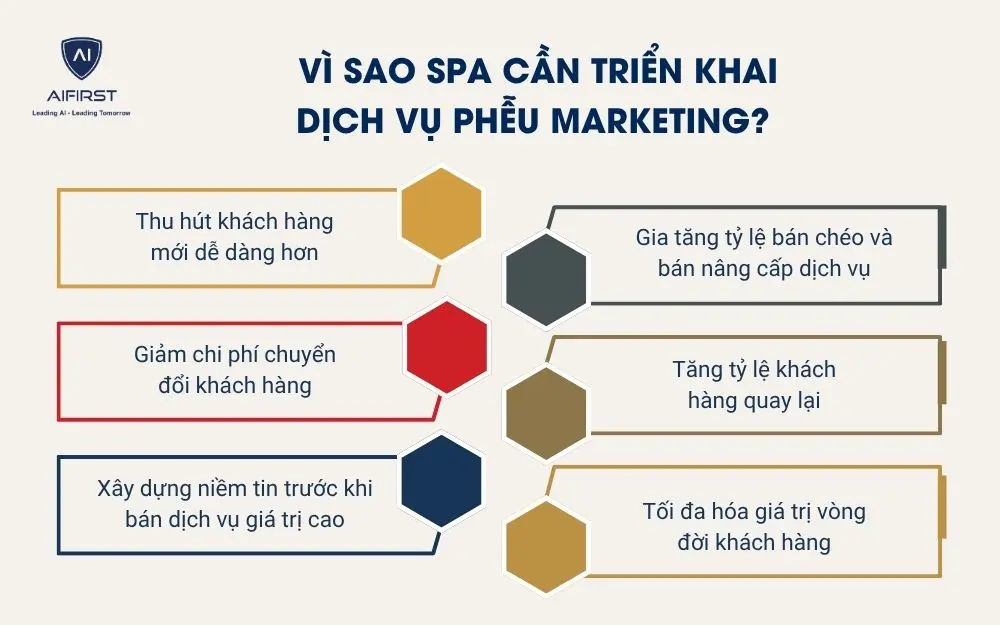  V&igrave; sao spa cần triển khai dịch vụ phễu marketing?