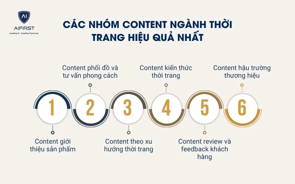 C&aacute;c nh&oacute;m content ng&agrave;nh thời trang hiệu quả nhất
