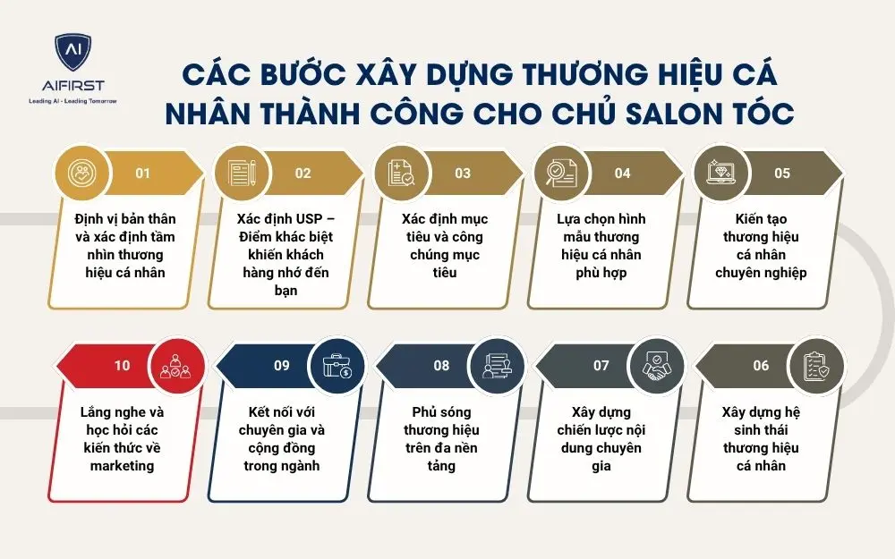 C&aacute;c bước x&acirc;y dựng thương hiệu c&aacute; nh&acirc;n th&agrave;nh c&ocirc;ng cho chủ salon t&oacute;c