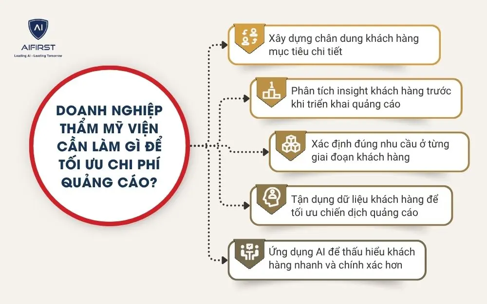 Doanh nghiệp thẩm mỹ viện cần l&agrave;m g&igrave; để tối ưu chi ph&iacute; quảng c&aacute;o?