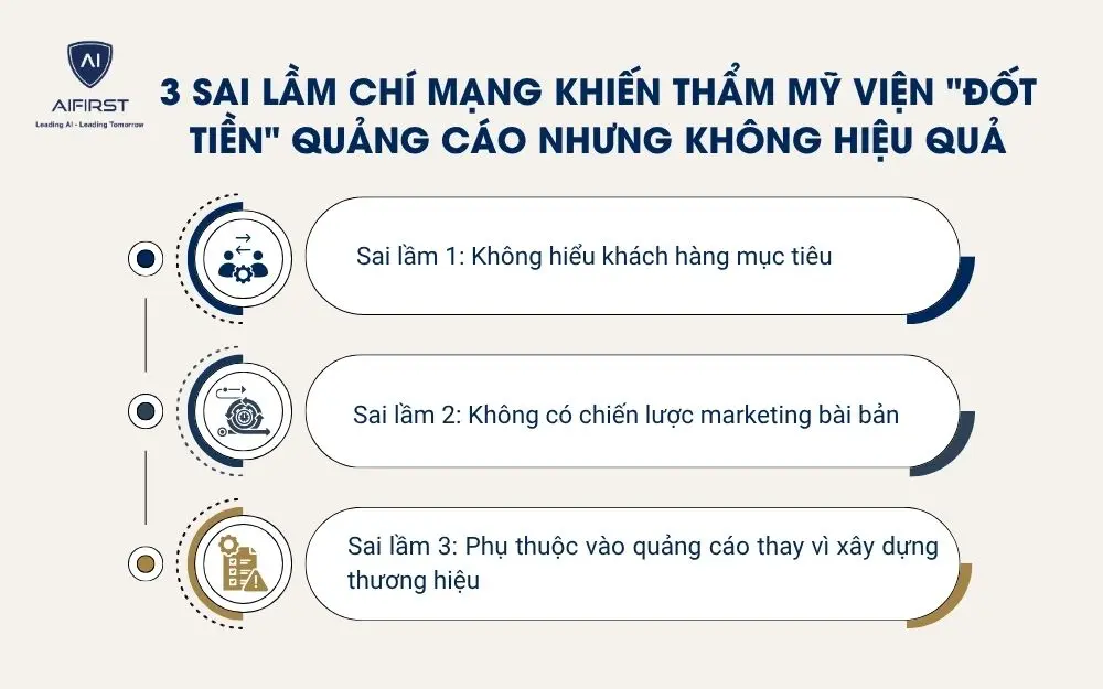 3 sai lầm ch&iacute; mạng khiến thẩm mỹ viện 