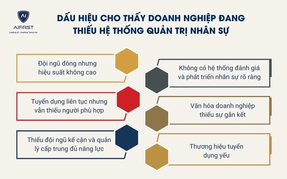 Dấu hiệu cho thấy doanh nghiệp đang thiếu hệ thống quản trị nh&acirc;n sự&nbsp;