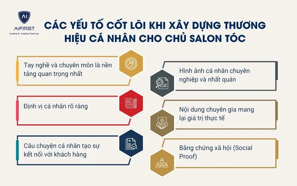C&aacute;c yếu tố cốt l&otilde;i khi x&acirc;y dựng thương hiệu c&aacute; nh&acirc;n cho chủ salon t&oacute;c