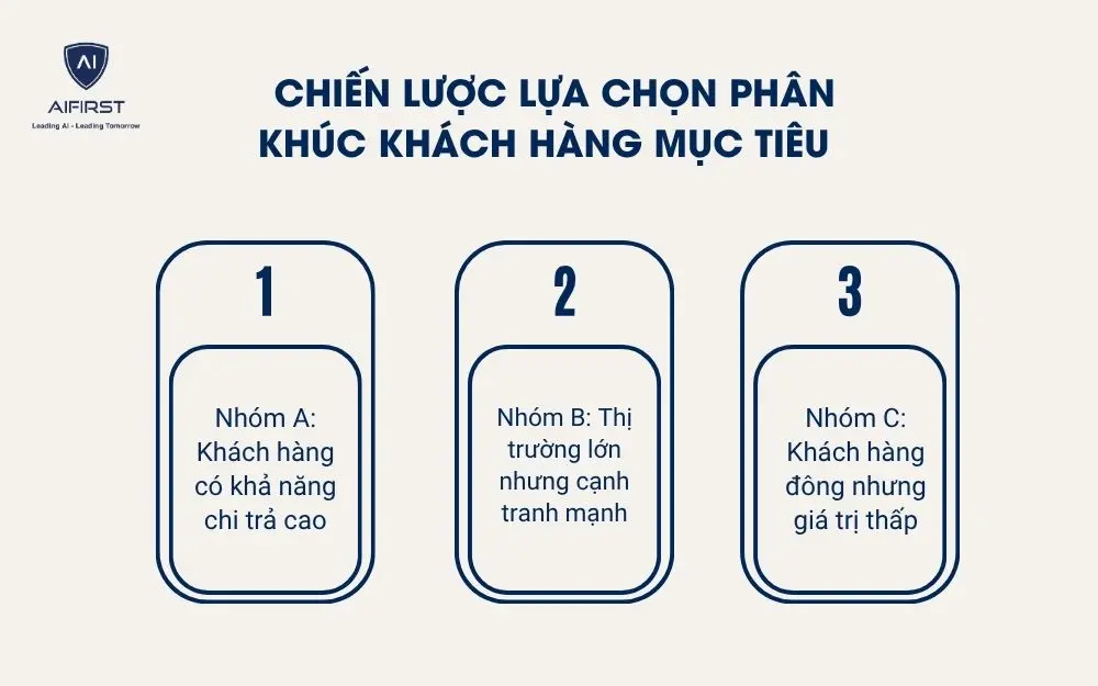 Chiến lược lựa chọn ph&acirc;n kh&uacute;c kh&aacute;ch h&agrave;ng mục ti&ecirc;u cho thẩm mỹ viện