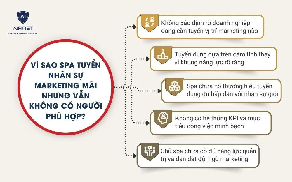 V&igrave; sao spa tuyển nh&acirc;n sự marketing m&atilde;i nhưng vẫn kh&ocirc;ng c&oacute; người ph&ugrave; hợp?
