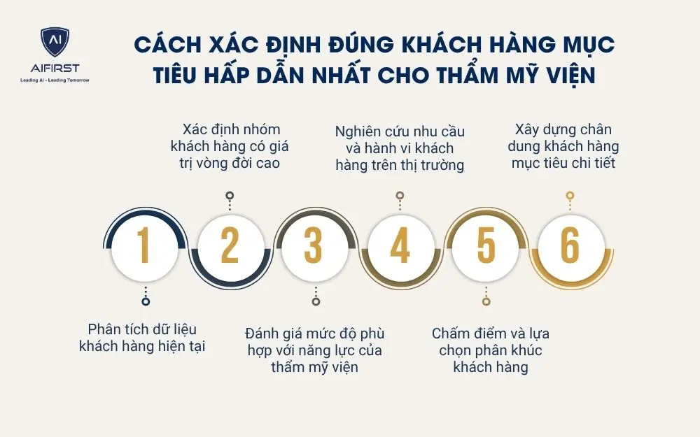 C&aacute;ch x&aacute;c định đ&uacute;ng kh&aacute;ch h&agrave;ng mục ti&ecirc;u hấp dẫn nhất cho thẩm mỹ viện
