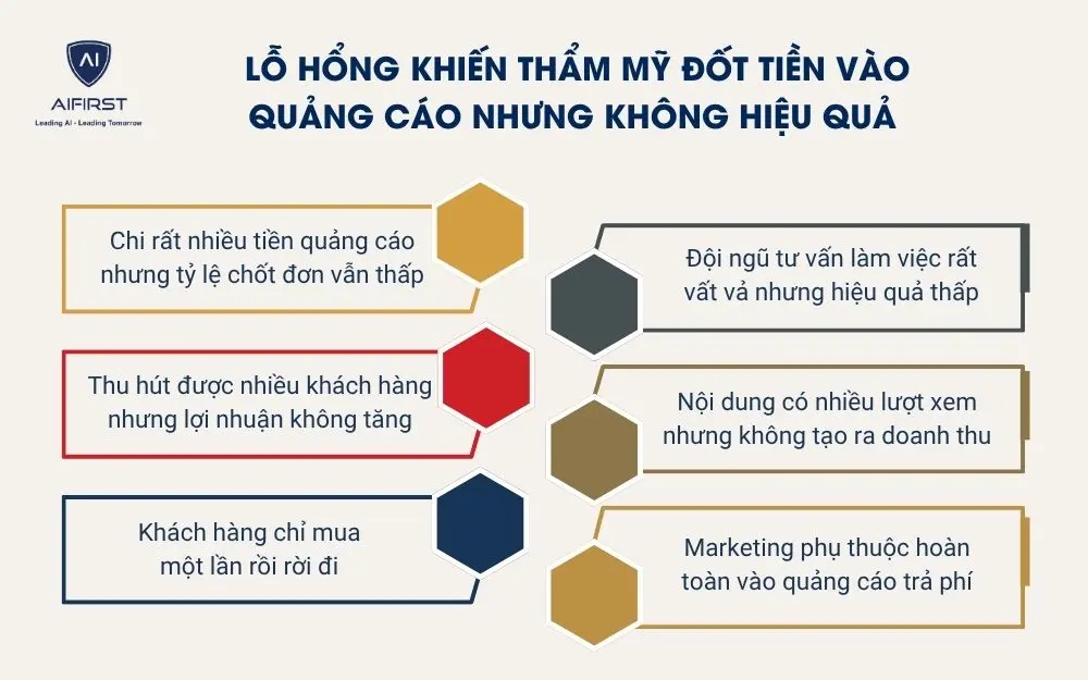 Marketing sai tệp kh&aacute;ch h&agrave;ng: Lỗ hổng khiến thẩm mỹ đốt tiền v&agrave;o quảng c&aacute;o nhưng kh&ocirc;ng hiệu quả