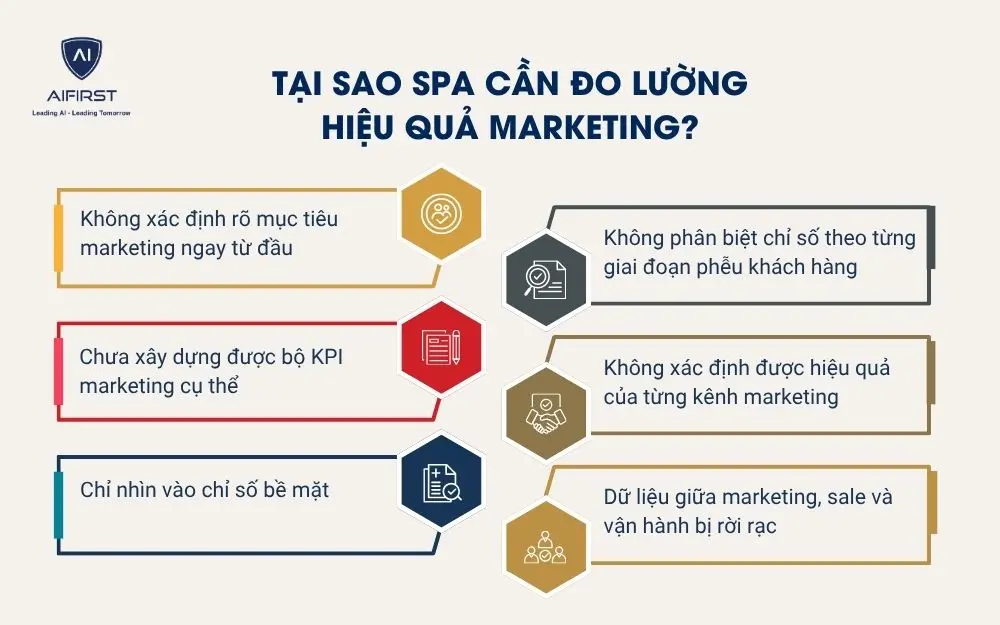 Tại sao spa cần đo lường hiệu quả marketing?
