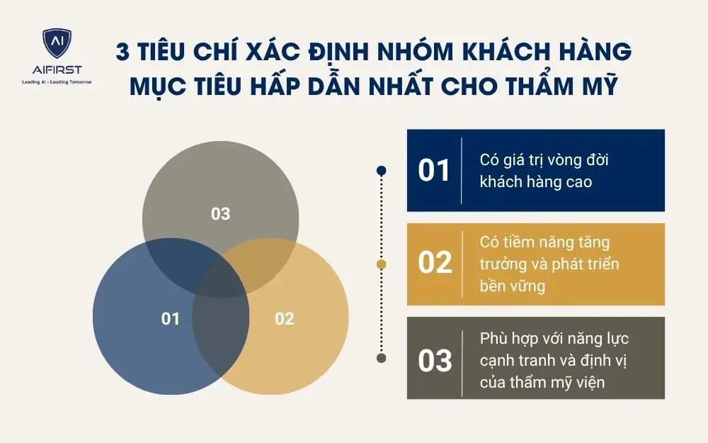 ti&ecirc;u ch&iacute; x&aacute;c định nh&oacute;m kh&aacute;ch h&agrave;ng mục ti&ecirc;u hấp dẫn nhất